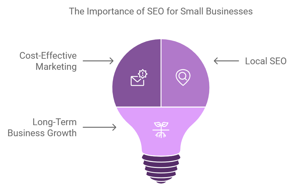 SEO Services