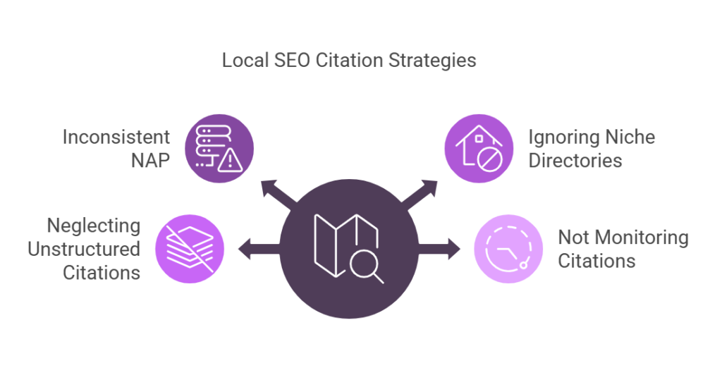 Local SEO Citation Strategies