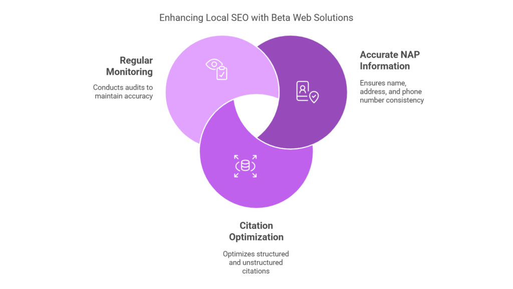 Enhancing Local SEO with Beta Web Solutions